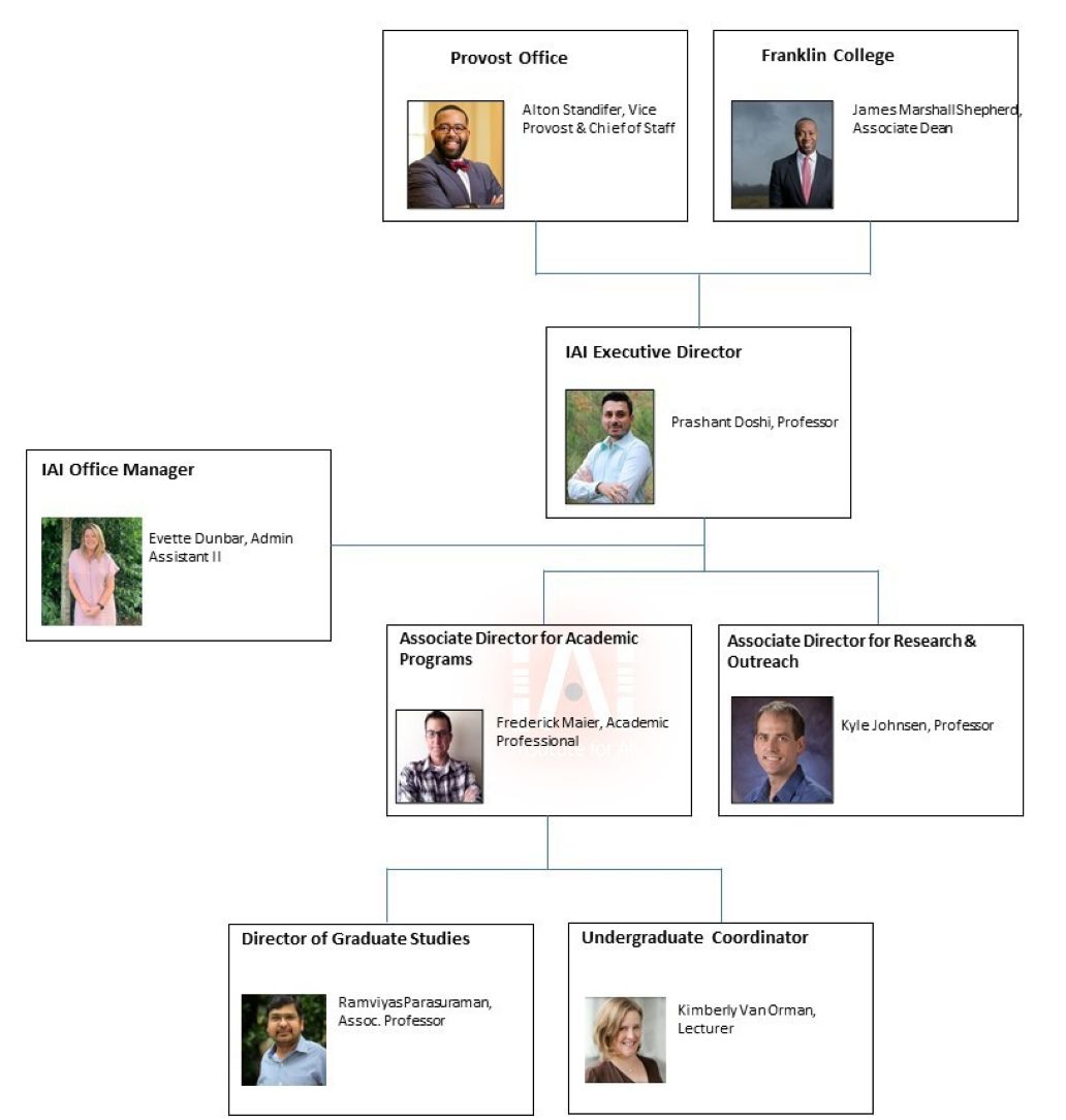 Management Organization Structure
